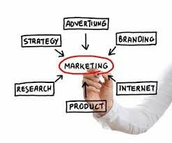 marketing audit