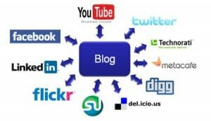 blog and social media