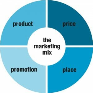 marketing plan