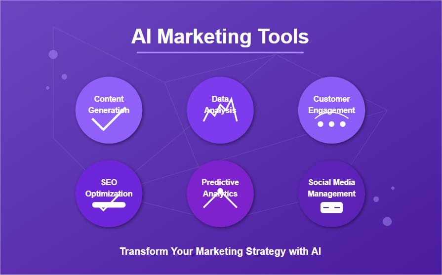AI tools I use